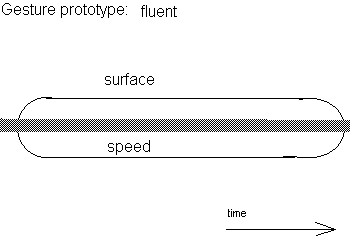 ii-gesture-fluent.gif (1315 bytes)