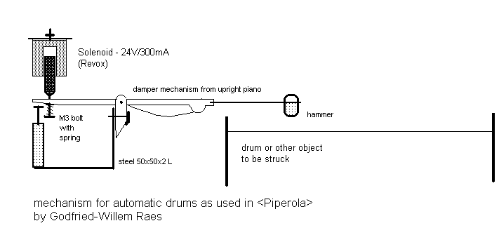 piperola automatic drum mechanism